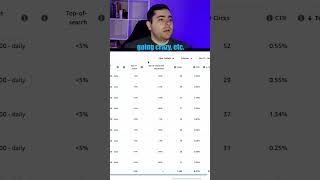 What is the goal of the daily optimization?