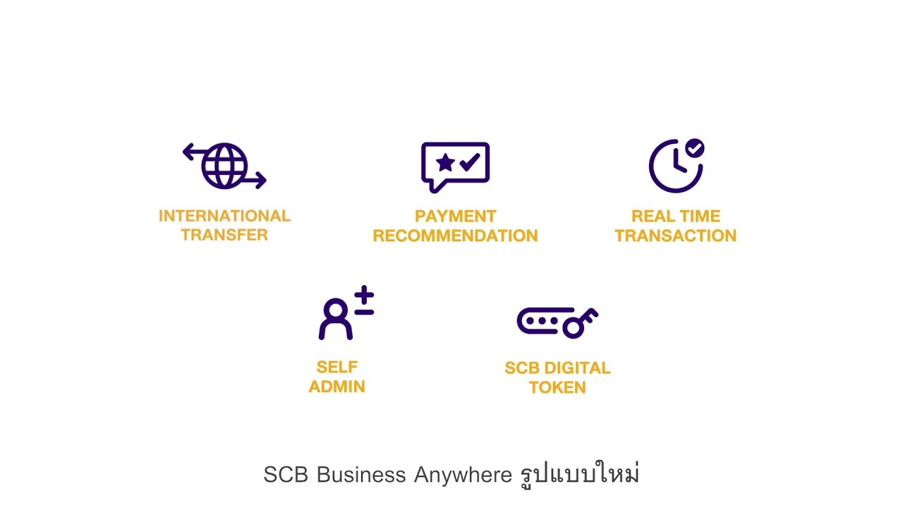 NEW SCB BUSINESS ANYWHERE บริการธนาคารทางอินเทอร์เน็ตเพื่อธุรกิจ จาก SCB : International Transfer