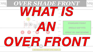 The Most Common Defense in Football (Explained in 10 Minutes) | The Over Front