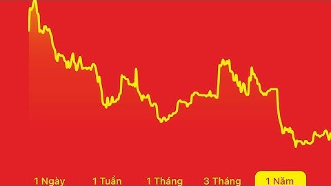 Top giá cổ phiếu vingroup qua các năm năm 2022