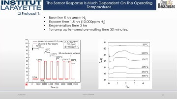 High Electron Mobility Transistor-Based Hydrogen Sensor Using ITO as a Sensing Layer