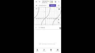 TUTORIAL MENGGAMBAR GRAFIK TRIGONOMETRI "TAN" MENGGUNAKAN APLIKASI GEOGEBRA