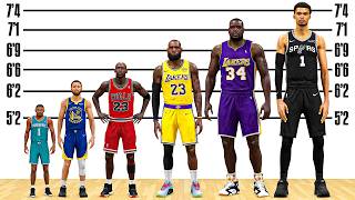 Scoring With The Goat At Every Height