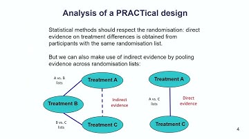 Session 3.2 - PRACTical trials: analysis and sample size determination (Becky Turner)