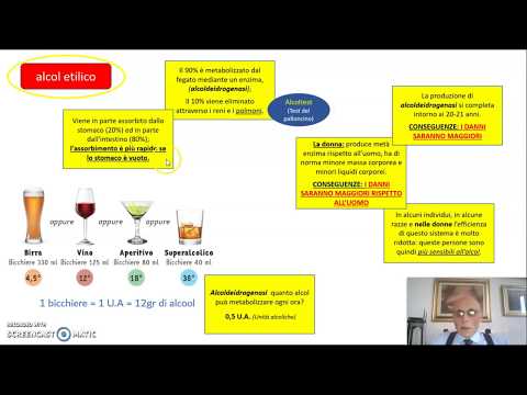 Video: 6 Motivi Per Mantenere Le Bevande Alcoliche Nei Voli: Matador Network