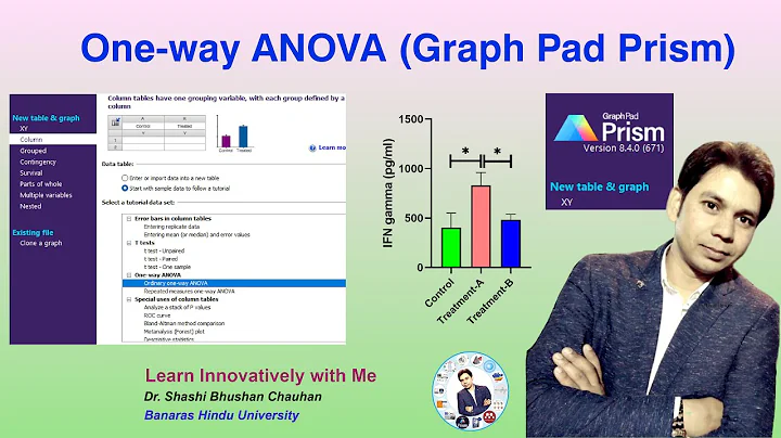 Teste ANOVA em Graph Pad Prism