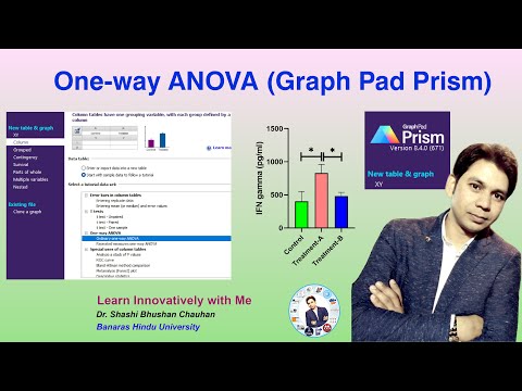 Video: Hvornår vil du bruge en envejs gentagne målinger Anova?