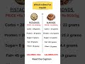 Almonds Vs Pistachios #food#healthydieting #healthyfood #healthy #foodshorts
