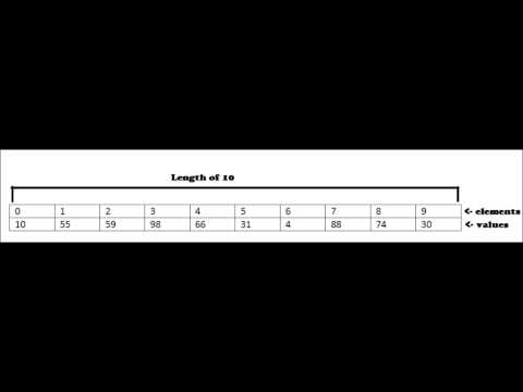 Array Lesson 1 - Fundamentals of Arrays