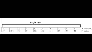 Array Lesson 1 - Fundamentals of Arrays
