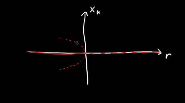 Subcritical pitchfork bifurcation