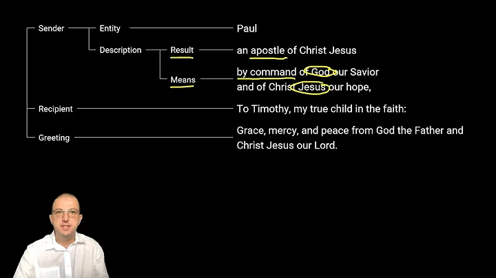 The Argument of 1 Timothy 1:1–2