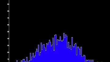 Distribution Plot in STEPS Visualization Toolkit