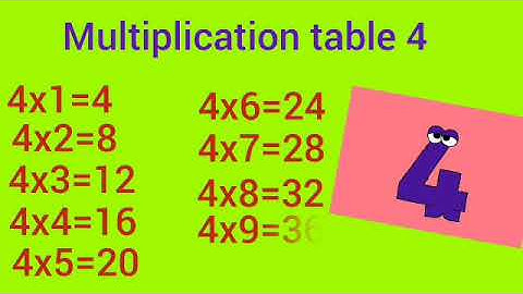 4th std MATHEMATICS Term 2 Multiplication Unit 2 Numbers (Part 1) Samacheer English Medium