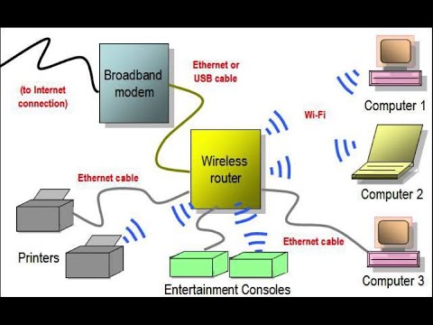 3. WIFI working principles----Wireless Networks Security