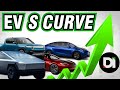 The ev adoption s curve  disruptive investing news