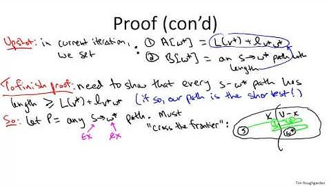 11   3   Correctness of Dijkstra 