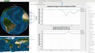 Real-Time Adaptive Beamforming & Attitude Integration (GNU Radio + GMAT)