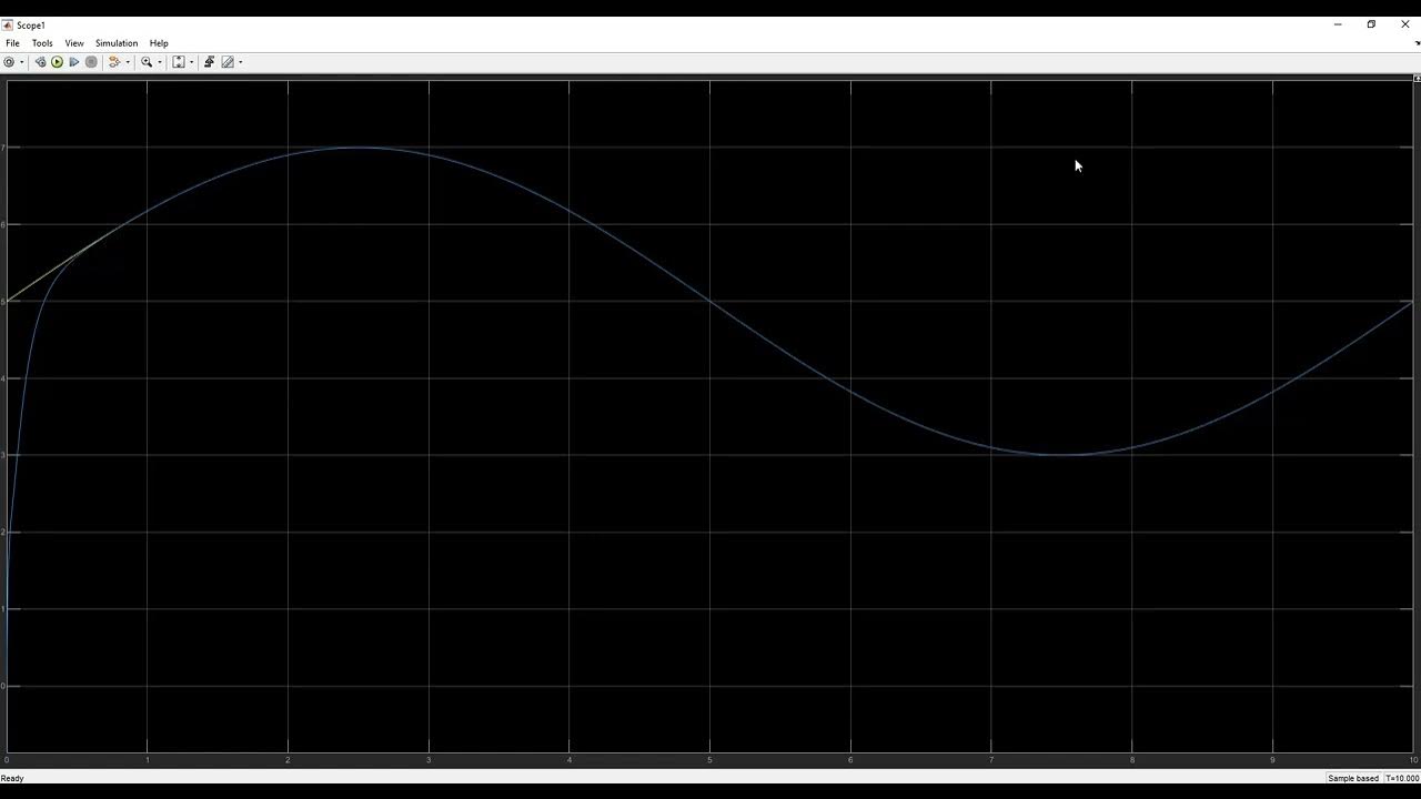 Variable scope