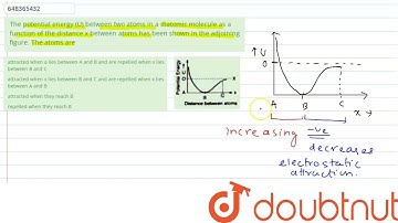 The potential energy (U) between two atoms in a diatomic molecule as a function of the distance ...