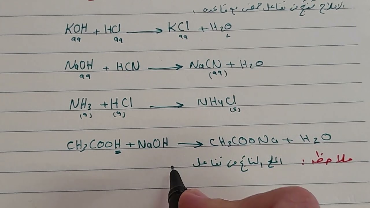 الخواص الحمضية والقاعدية لمحاليل بعض الاملاح