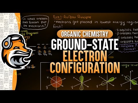 Ground State Electron Configuration