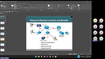 Resource Sharing Functions and Benefits