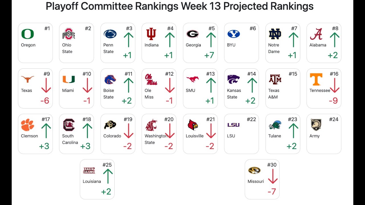 college-football-week-12-rankings-forecast-late-night-update-youtube