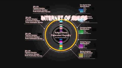Introduction: Xalgorithms Federated Registry of Rules