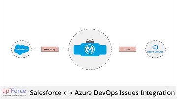 Salesforce Agile Accelerator Integration with Azure DevOps (User Story to Issue)