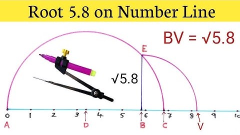 Root 5.8 on Number Line | Locate Root 5.8 on Number Line | Represent Root 5.8 on Number Line