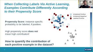 IJCAI-PRICAI 20: Class Prior Estimation in Active Positive and Unlabeled Learning