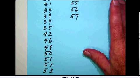math_stats_B 001 Histograms for grouped data.avi