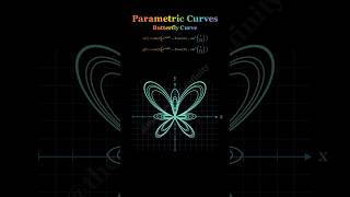 PARAMETRIC CURVES VISUALIZATION #maths #shorts #visualmath #thinking #logic #education #animation