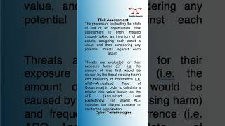 CyberSecurity Definitions | Risk Assessment