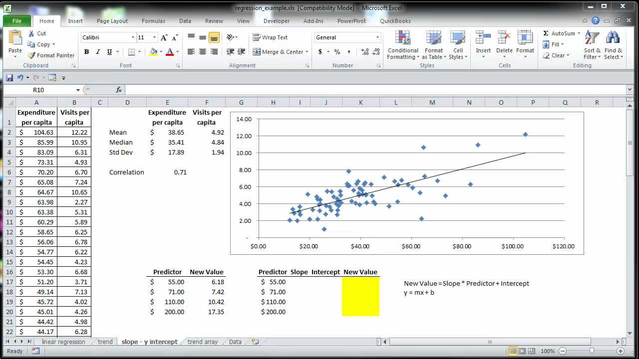 identify the estimated simple linear regression equation.