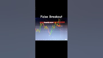 False Breakout #iqoption #สอนเทรด #trading #trader #quotex #candlestick #กราฟแท่งเทียน #กราฟเทคนิค
