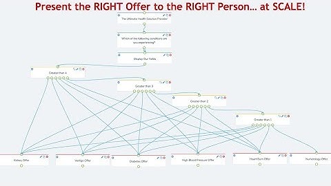Case Study: Maximize Your Affiliate Commissions by Presenting Best Offer Every Time Using LeadsHook