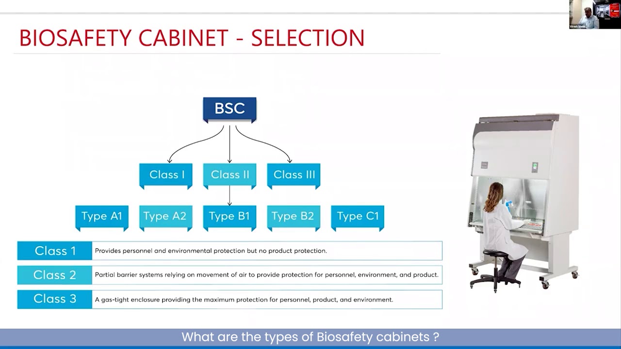 Biosafety Cabinets