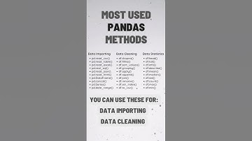 Here are some of the most used Pandas methods for your data preprocessing. #shorts #python #pandas