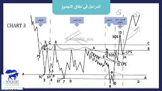 المحاضرة الثانية من دورة منهجية وايكوف: تقديم عبدالله العتيبي