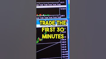 How to Nail Winning Trades at Market Open (in only 30 minutes)