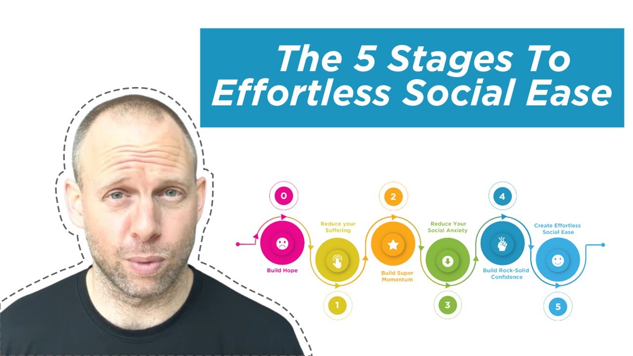 The 5 Stages To Effortless Social Ease