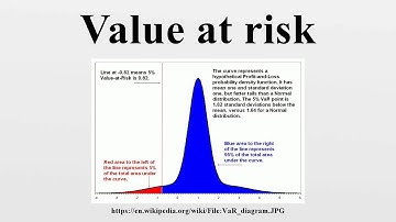 Value at risk