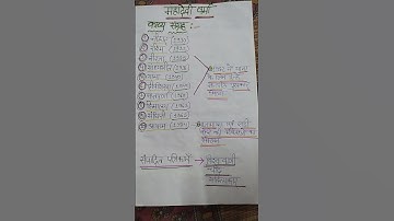 #ugc net - June preperation 2023 # Mahadevi verma ke kavya sangrah ,sapadith patrikae# hindi