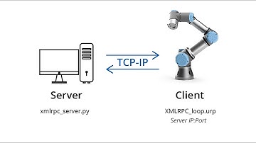 UR robot and  TCP/IP XML-RPC communication Python demo