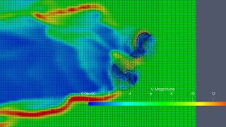 Wind Driven wind Farm simulation