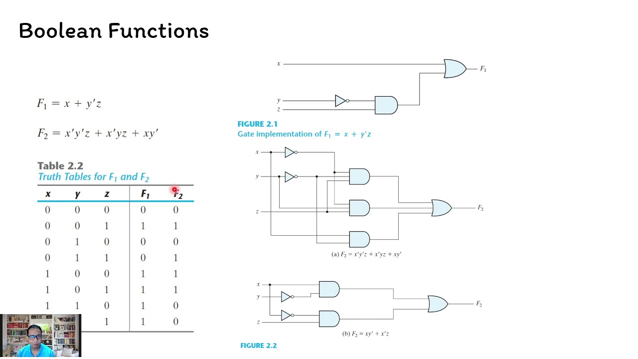 boolean แปลว่า  2022 New  ทบทวนความรู้ วิชา Digital Design - Boolean Algebra and Logic Gates