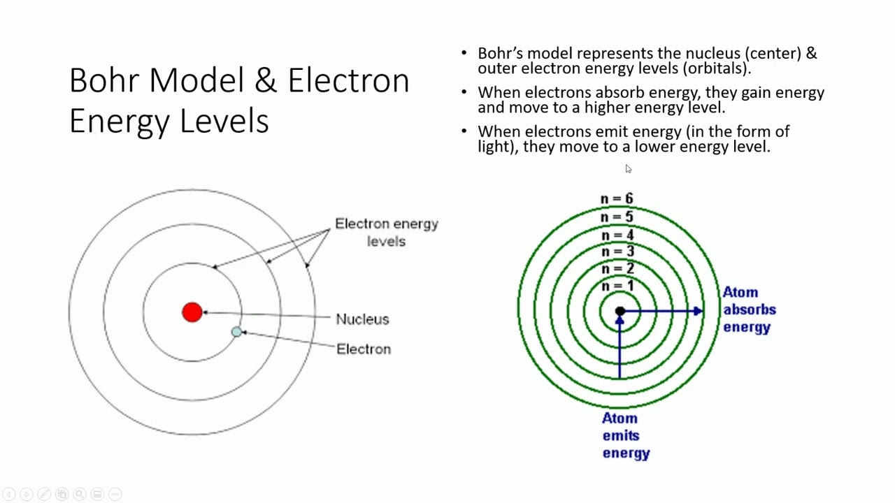 Electron Emission of Light