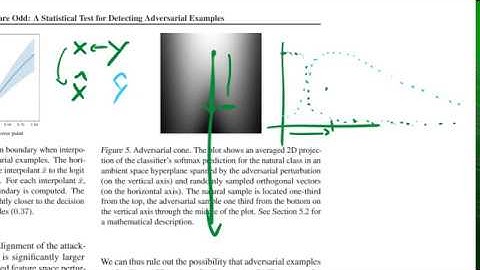 The Odds are Odd: A Statistical Test for Detecting Adversarial Examples